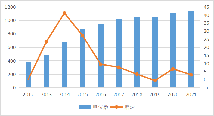 重慶規(guī)上文化企業(yè)