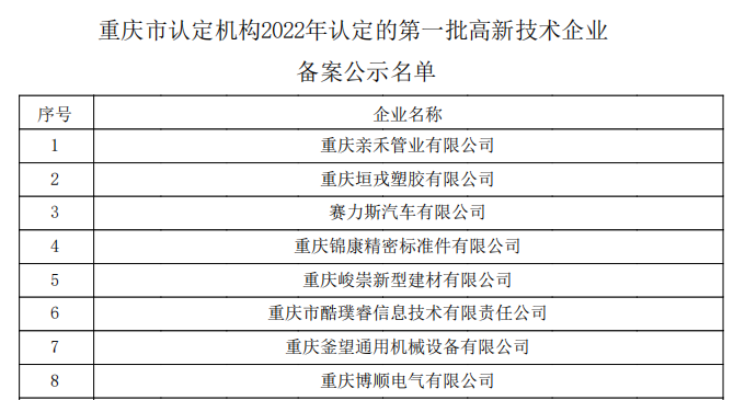 重慶市認(rèn)定機(jī)構(gòu)2022年認(rèn)定的第一批高新技術(shù)企業(yè)備案公示名單