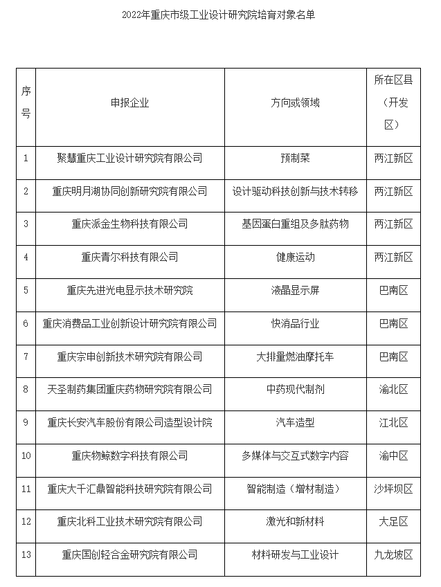 市經(jīng)濟信息委公布第二批市級工業(yè)設(shè)計研究院培育名單