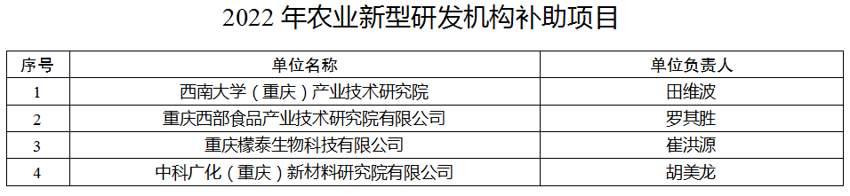 2022年農(nóng)業(yè)新型研發(fā)機(jī)構(gòu)補(bǔ)助項(xiàng)目g