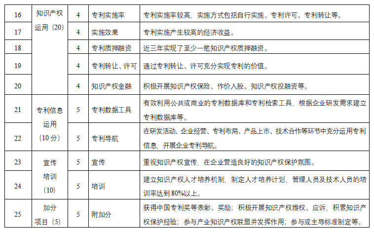 2022年度重慶市知識(shí)產(chǎn)權(quán)優(yōu)勢(shì)企業(yè)的申報(bào)和復(fù)核工作