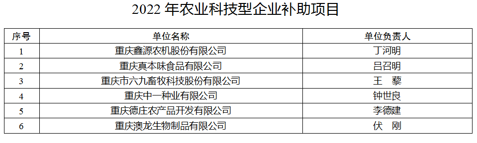 2022年農(nóng)業(yè)科技型企業(yè)補(bǔ)助項(xiàng)目