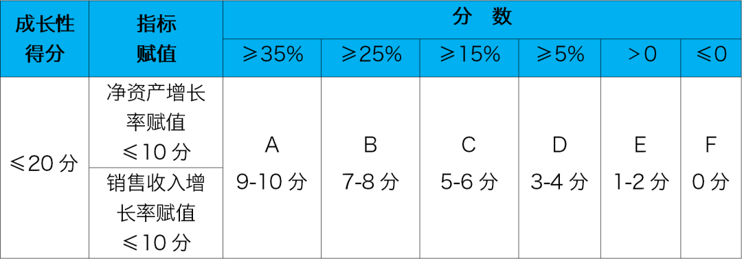 重慶高新企業(yè)申報(bào)