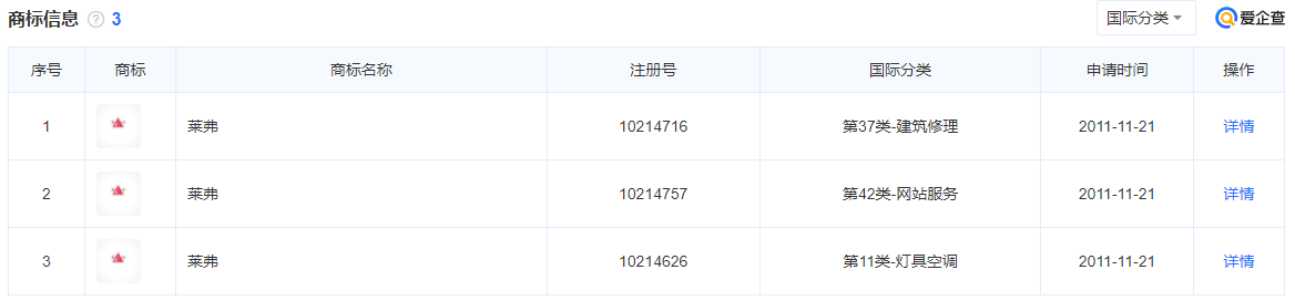 重慶高新技術(shù)企業(yè)認(rèn)定