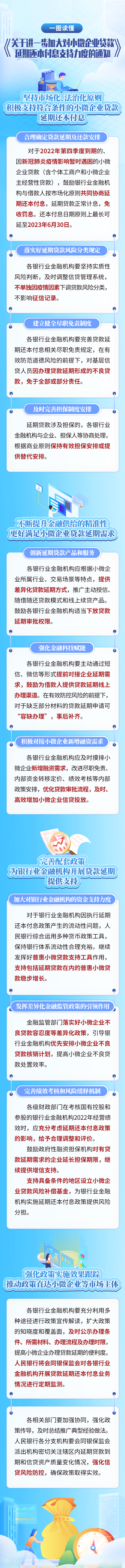 一圖讀懂《關(guān)于進一步加大對小微企業(yè)貸款延期還本付息支持力度的通知》