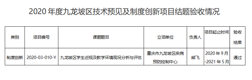 2020年度九龍坡區(qū)技術(shù)預(yù)見及制度創(chuàng)新項目結(jié)題驗收情況