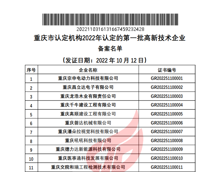 關(guān)于對重慶市認定機構(gòu)2022年認定的第一批高新技術(shù)企業(yè)進行備案的公告