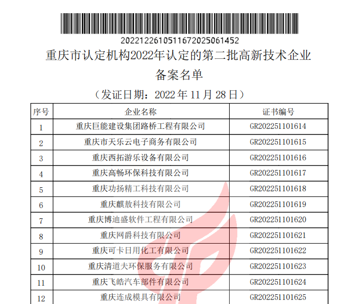 重慶市認(rèn)定機(jī)構(gòu)2022年認(rèn)定的第二批高新技術(shù)企業(yè)備案名單