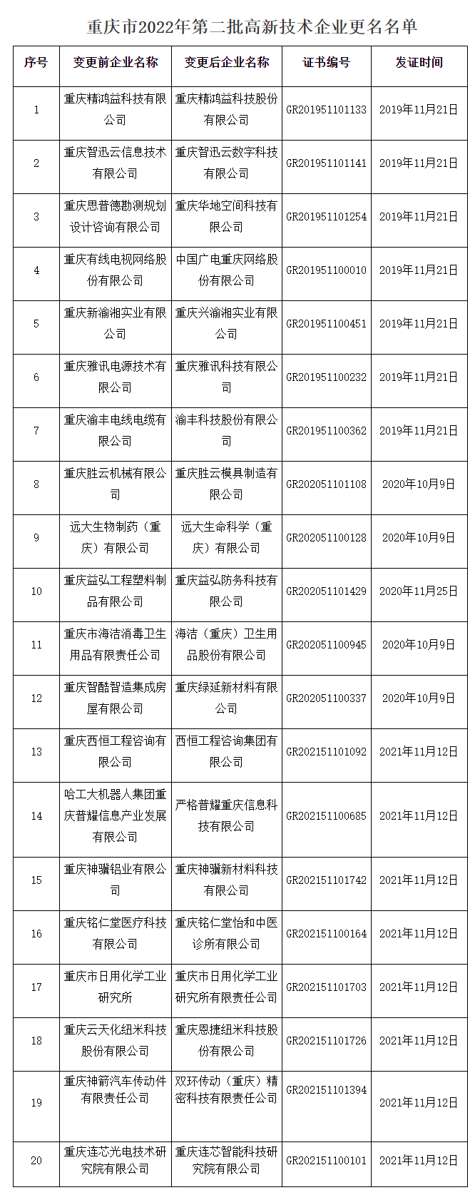 通知公告_重慶市科學(xué)技術(shù)局.jpg