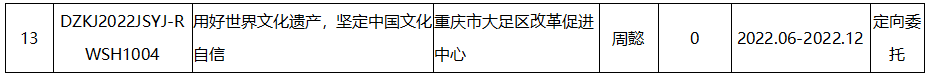 大足區(qū)科技發(fā)展項目2