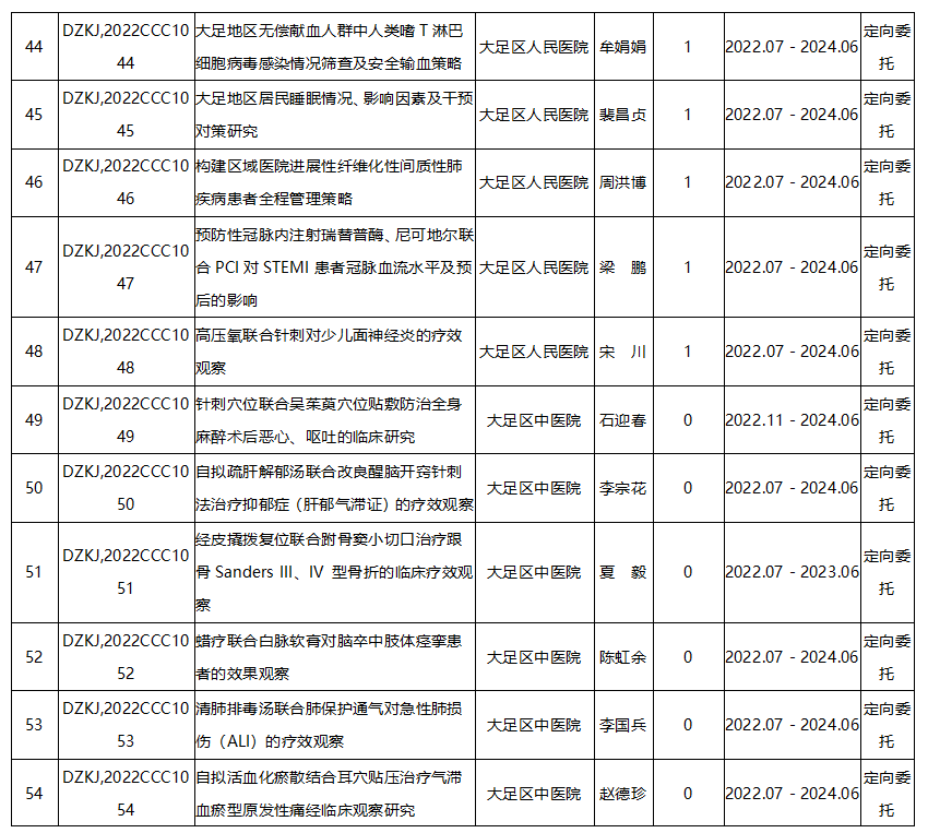 大足區(qū)科衛(wèi)聯(lián)合醫(yī)學科研項目1