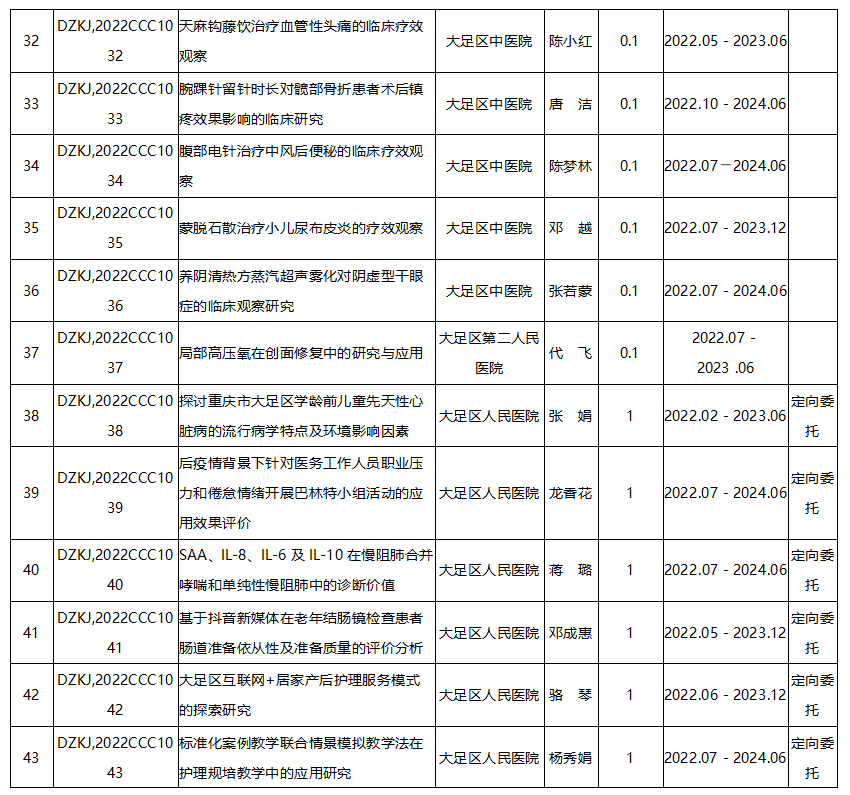 2022年度科衛(wèi)聯(lián)合醫(yī)學科研項目