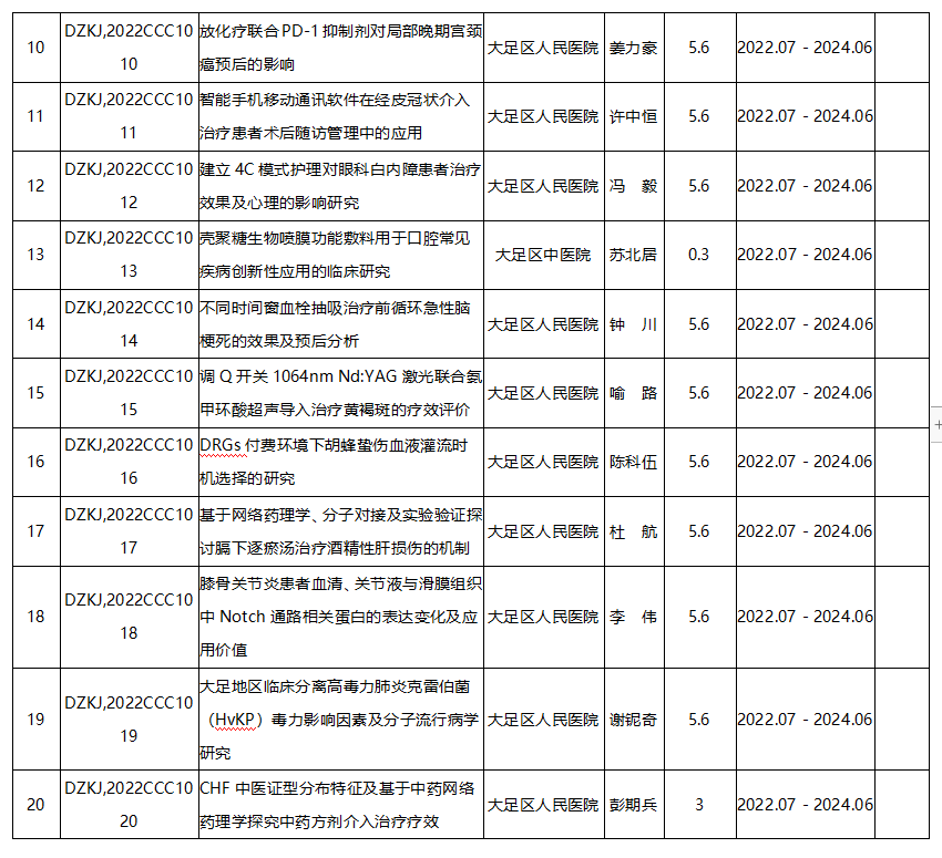 科衛(wèi)聯(lián)合醫(yī)學科研項目