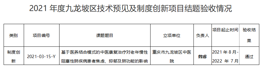 九龍坡區(qū) | 關(guān)于2021年度九龍坡區(qū)技術(shù)預(yù)見及制度創(chuàng)新項目結(jié)題驗收公示