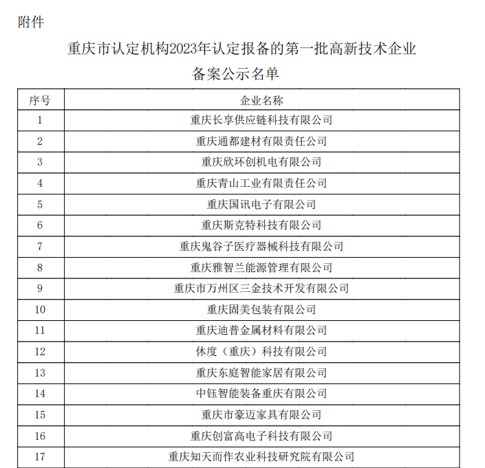 重慶市認(rèn)定機(jī)構(gòu)2023年認(rèn)定報備的第一批高新技術(shù)企業(yè)備案公示名單1