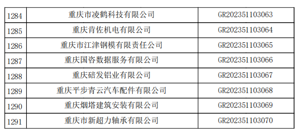 重慶市認(rèn)定機(jī)構(gòu)2023年認(rèn)定報備的第二批高新技術(shù)企業(yè)備案名單2