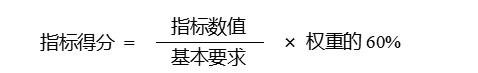 評(píng)價(jià)指標(biāo)得分