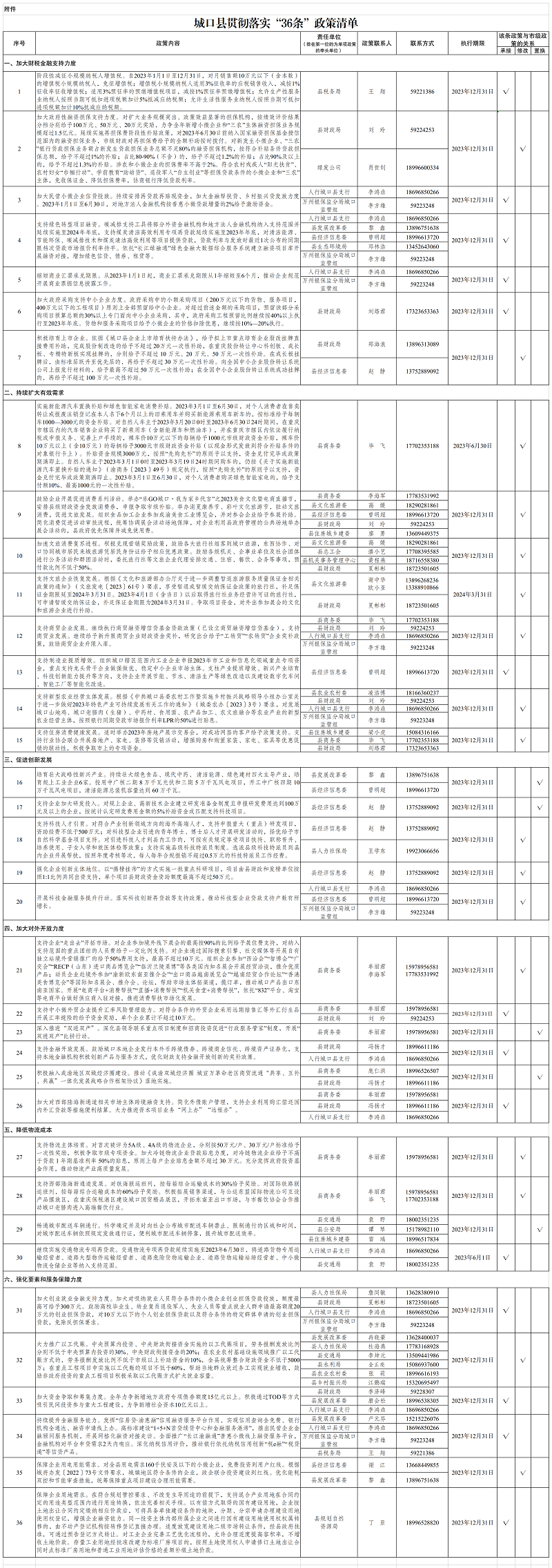 城口縣貫徹落實(shí)36條政策清單