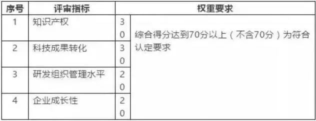 企業(yè)創(chuàng)新能力評分標(biāo)準(zhǔn)