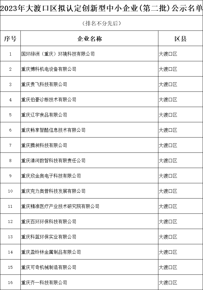 擬入選2023年下半年創(chuàng)新型中小企業(yè)名單