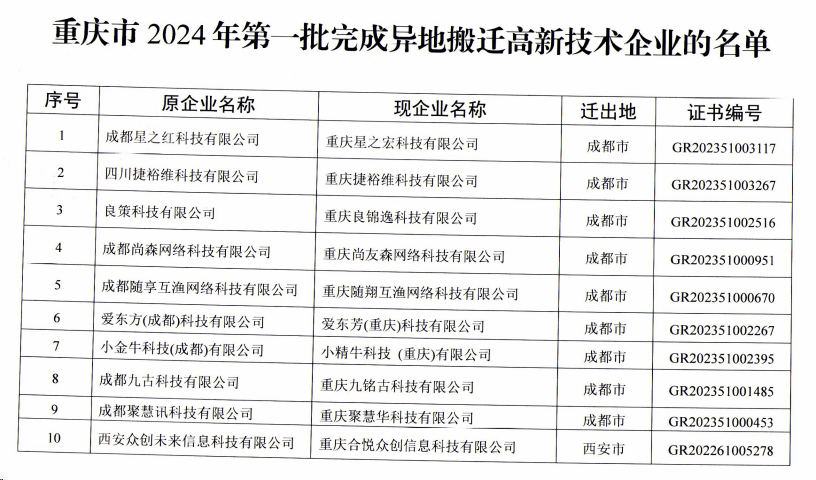 異地搬遷高新技術企業(yè)的名單