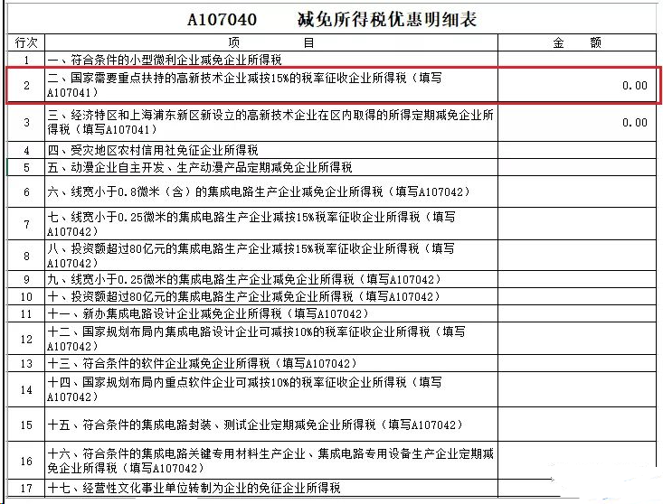 高新技術(shù)企業(yè)減免所得稅明細(xì)表