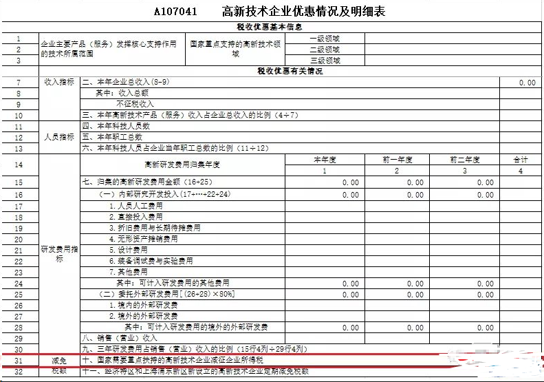 高新技術(shù)企業(yè)優(yōu)惠情況明細(xì)表