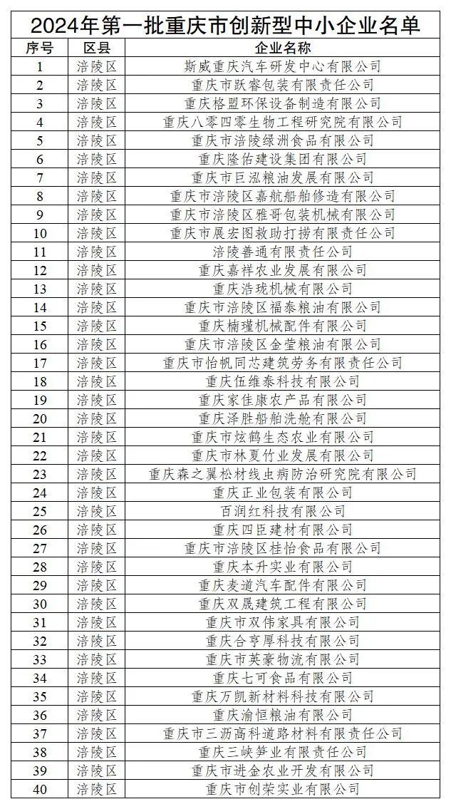 重慶市涪陵區(qū)創(chuàng)新型中小企業(yè)